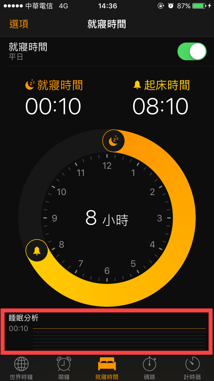 iPhone 開啟就寢時間,提醒自已該睡了!