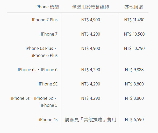Apple Store 台灣直營店 iPhone 維修價格出來了！