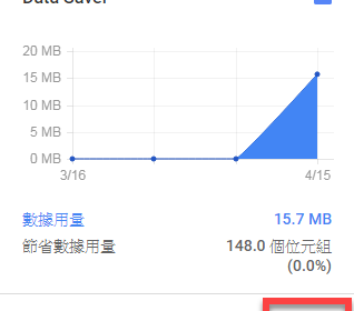 Chrome Data Saver
