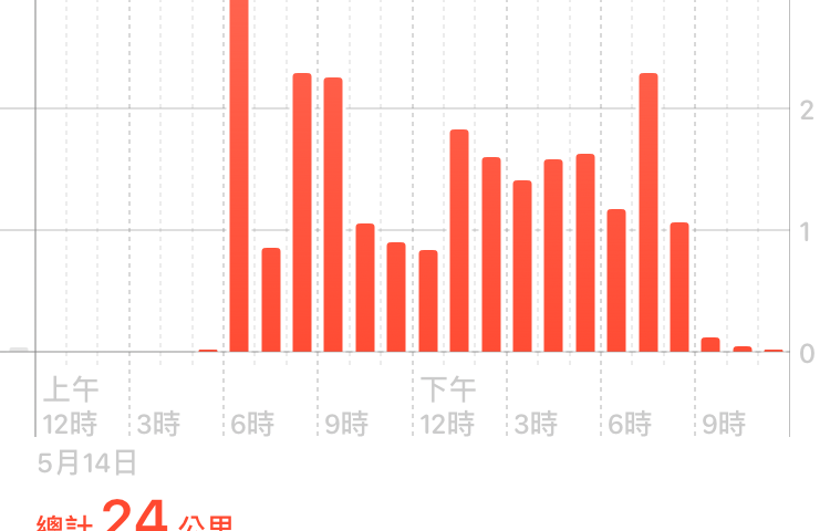 iPhone 計步器