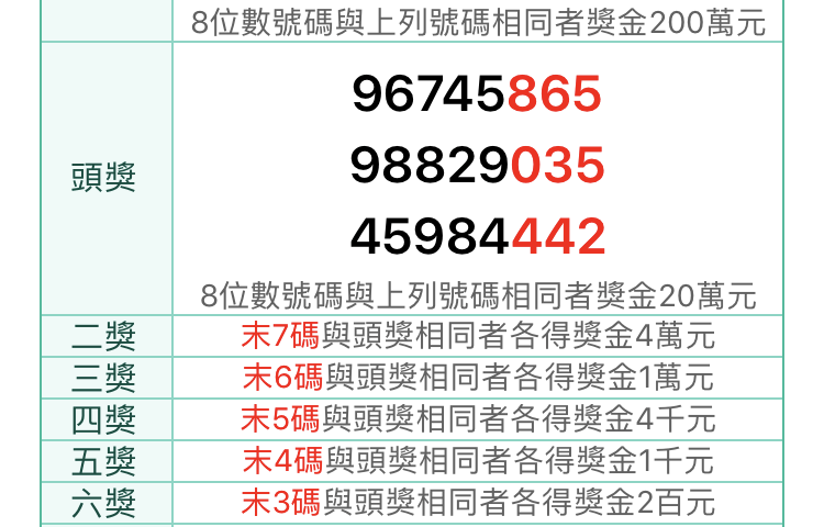 統一發票兌獎App 快速對獎、領獎教學 圖片18