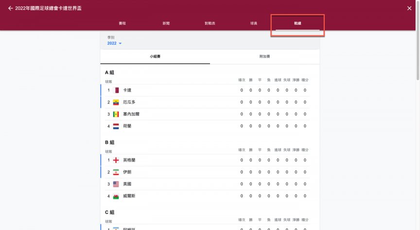 Google 搜尋直接看2022年世界杯足球賽 比分及賽程