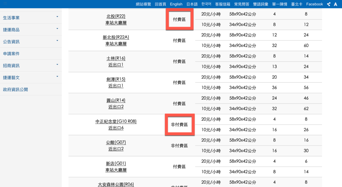 台北捷運置物櫃服務 查詢置物櫃剩餘數量 圖片3
