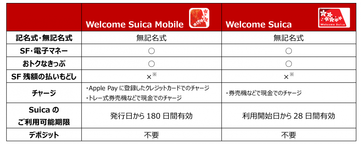 來源／JR 東日本