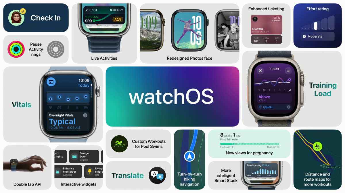 來源／蘋果官網 WWDC24