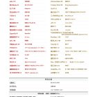 NHK 公開《第75屆紅白歌唱大賽》演出歌曲名單