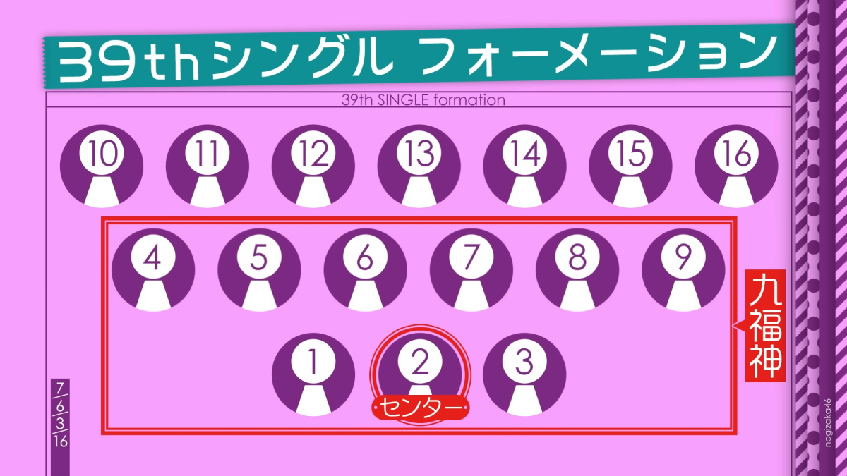 來源／乃木坂配信中