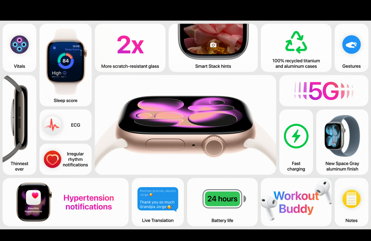 來源／Apple 官網