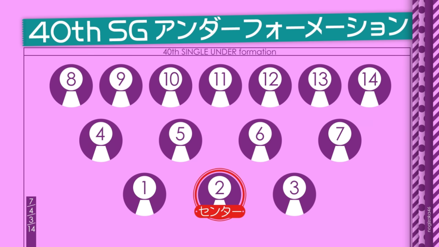 五百城茉央 Center 乃木坂46 40張單曲 BIRIYANI 乃木坂46 Under 曲 陣容 乃木坂46 Under Live 2025 日本武道館 乃木坂46