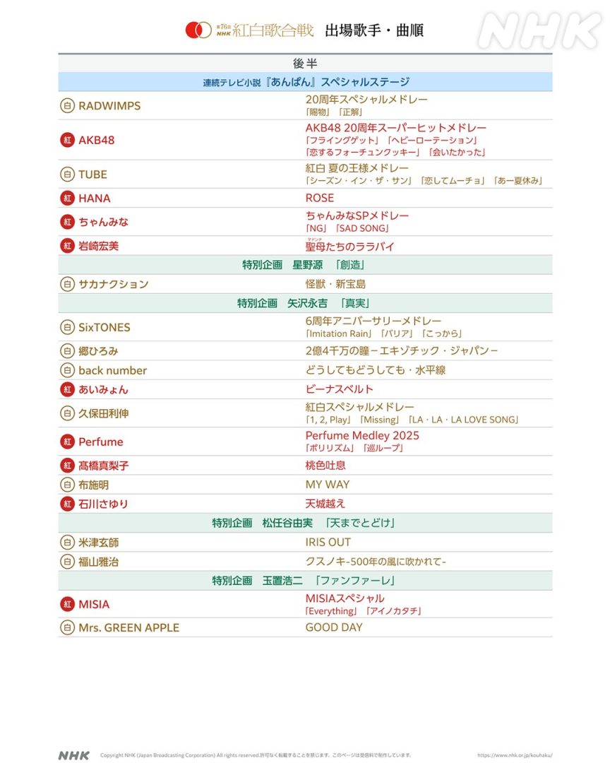 nhk-76th-nhk-kohaku-uta-gassen-artist-list-order-02