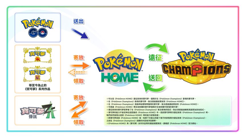 pokemon-champions-nintendo-switch-release-date-april-2026-16